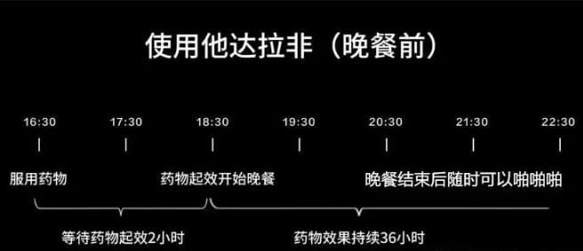 使用“伟哥”等男性用药,到底能不能喝酒?