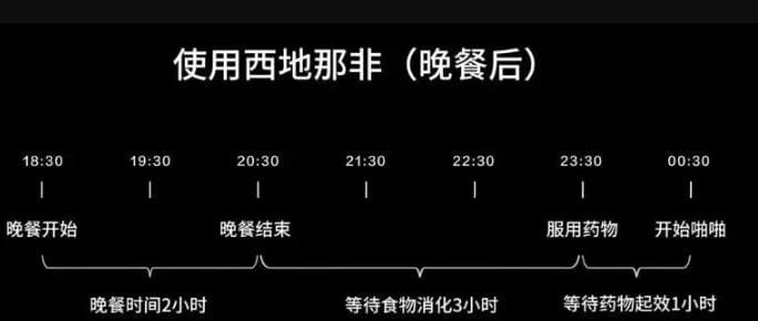 使用“伟哥”等男性用药,到底能不能喝酒?