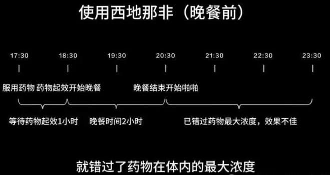 使用“伟哥”等男性用药,到底能不能喝酒?
